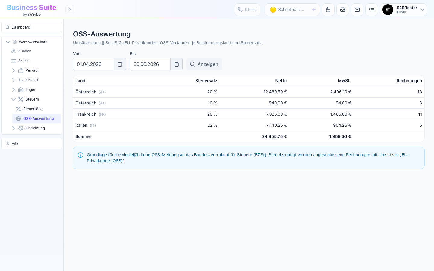 OSS-Auswertung der iWerbo Business Suite (Demo-Daten)